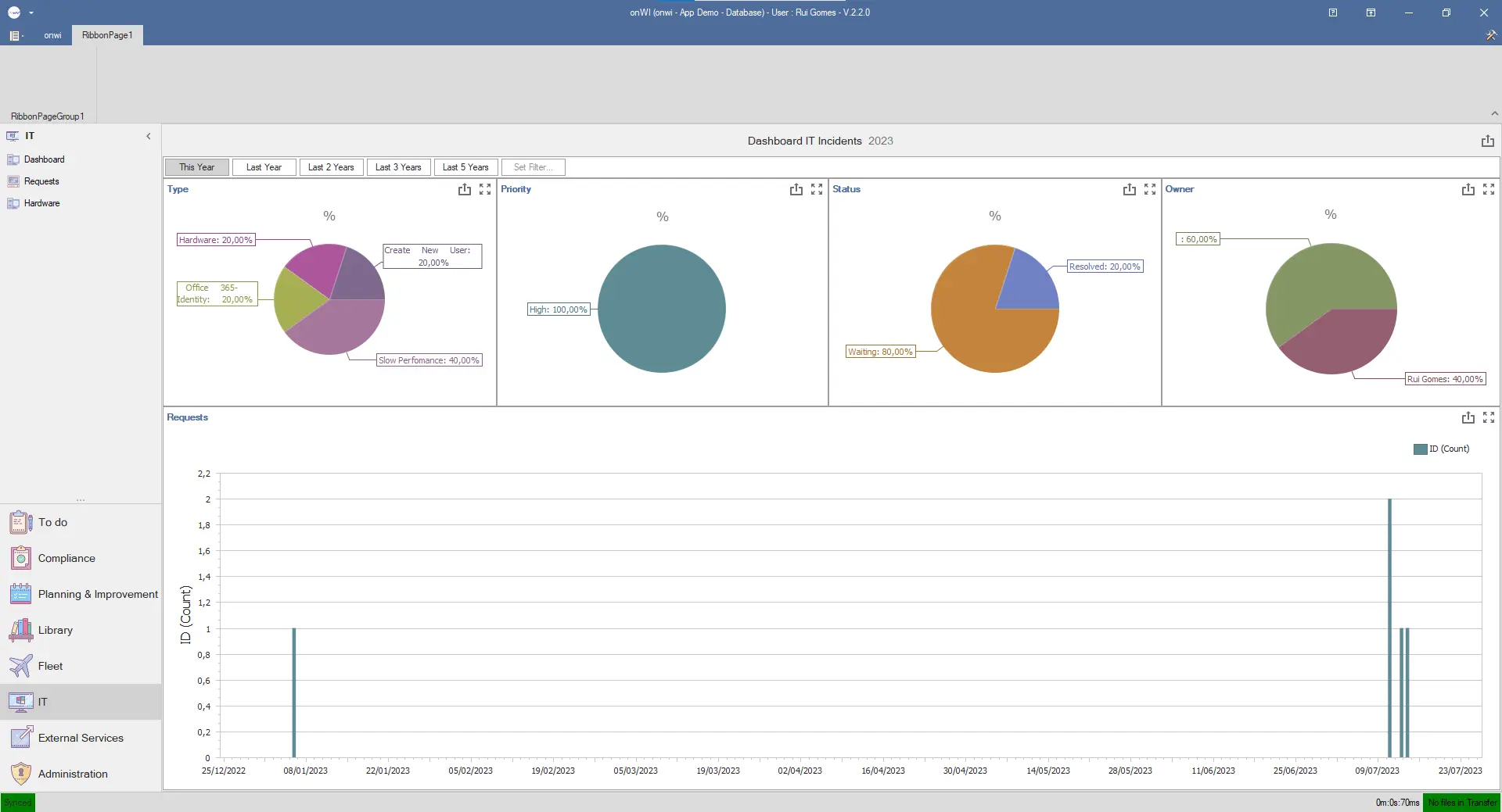 External Services Module